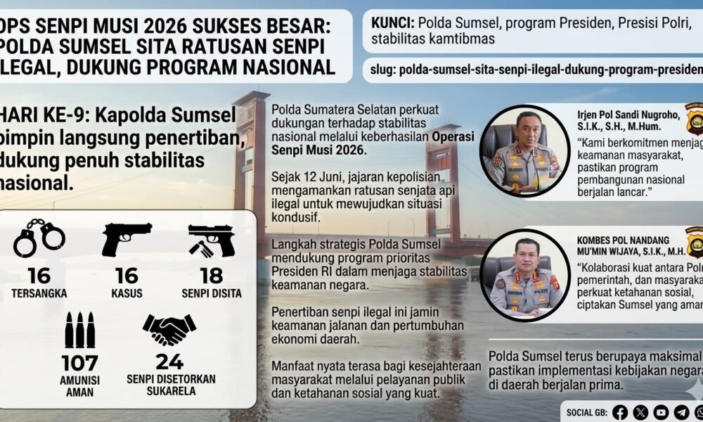 Ops Senpi Musi 2026 Ungkap 16 Kasus, Polda Sumsel Amankan Ratusan Senjata Api Ilegal Ops Senpi Musi 2026 Ungkap 16 Kasus, Polda Sumsel Amankan Ratusan Senjata Api Ilegal