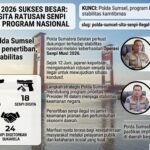 Titiek Soeharto Apresiasi Transformasi Nusakambangan Jadi Sentra Ketahanan Pangan dan Pembinaan Warga Binaan Ops Senpi Musi 2026 Ungkap 16 Kasus, Polda Sumsel Amankan Ratusan Senjata Api Ilegal