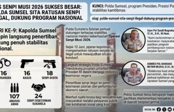 Ops Senpi Musi 2026 Ungkap 16 Kasus, Polda Sumsel Amankan Ratusan Senjata Api Ilegal
