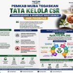 Cegah Karhutla, Polres Muba Perkuat Kemampuan Bhabinkamtibmas hingga ke Desa